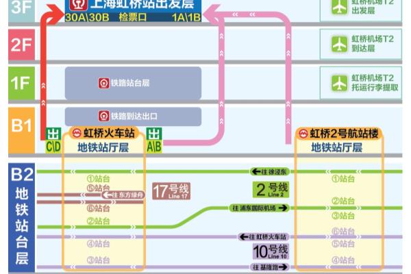 龙柏新村到虹桥火车站的地铁怎么坐.