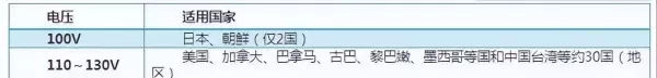 新西兰电压是110v还是220v(1)