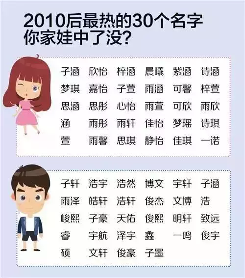 福娃的名字叫什么比较好听(10)
