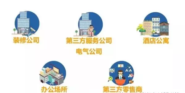 鹰皇灯饰有限公司怎么样(5)