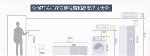洗衣机插座高度标准尺寸是多少厘米(1)