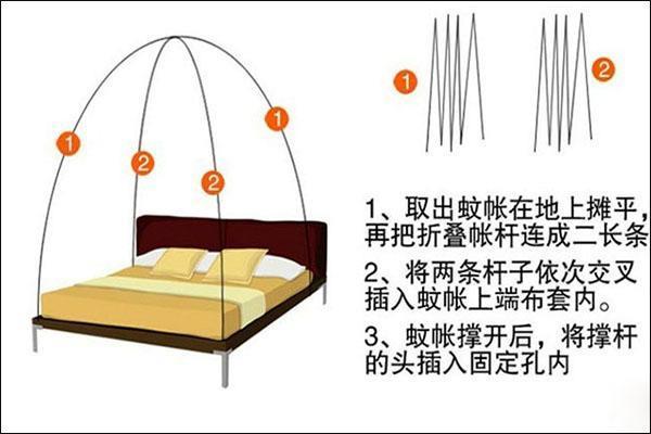 一体式床帘蚊帐怎么安装.