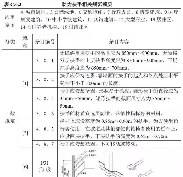 12j926无障碍坡道做法(5)