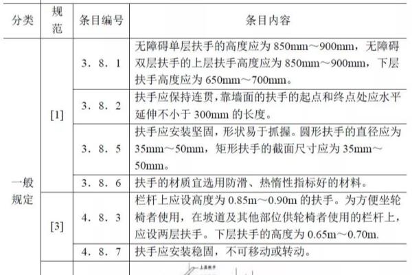 12j926无障碍坡道做法.