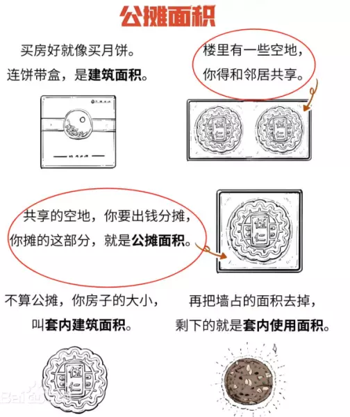 套内面积算墙体吗还是只算空间(2)