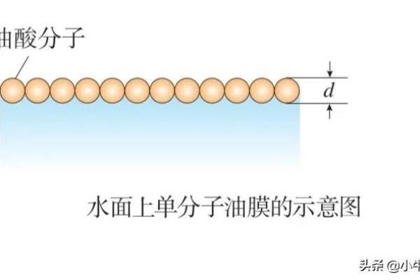 李氏瓶法测的是什么体积.