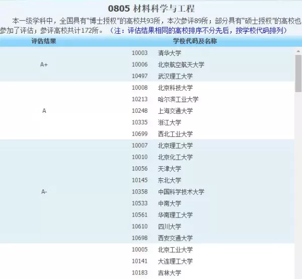 新型环保材料专业有哪些大学(6)