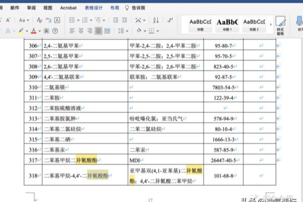 聚氨酯是危险品吗可以运输吗.