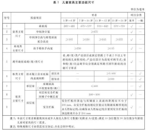 桌面高度到身体哪个部分最合适(3)