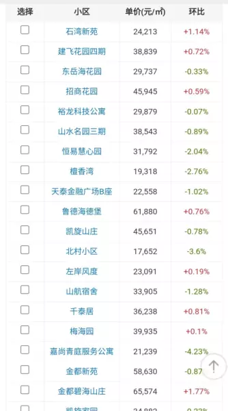 青岛崂山区房价为什么那么高(10)