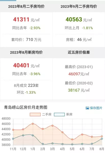 青岛崂山区房价为什么那么高(1)