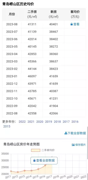 青岛崂山区房价为什么那么高(2)