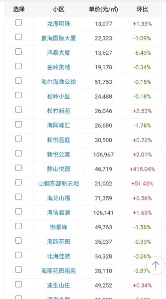 青岛崂山区房价为什么那么高(3)