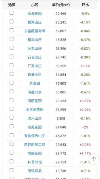 青岛崂山区房价为什么那么高(4)
