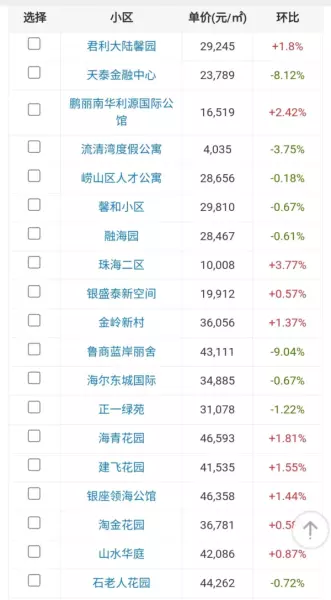 青岛崂山区房价为什么那么高(5)