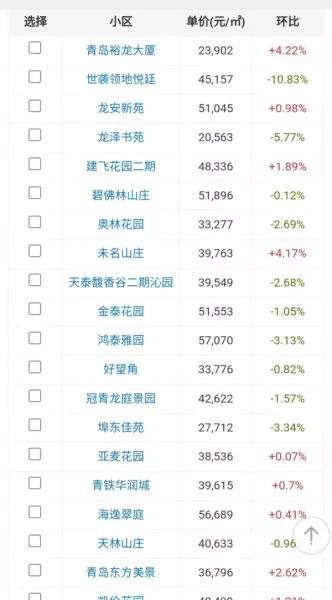 青岛崂山区房价为什么那么高(6)