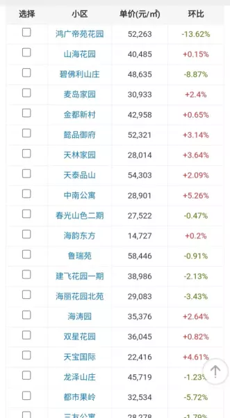 青岛崂山区房价为什么那么高(7)