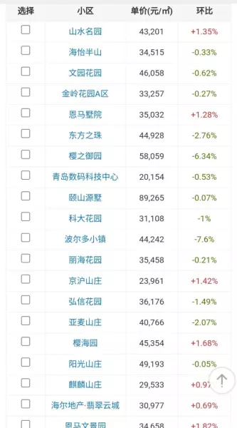 青岛崂山区房价为什么那么高(8)