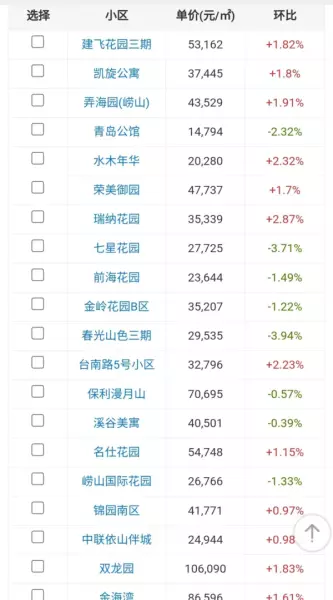 青岛崂山区房价为什么那么高(9)