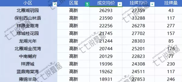 合肥房价均价排名(10)