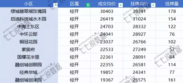 合肥房价均价排名(11)