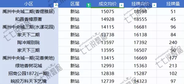 合肥房价均价排名(12)