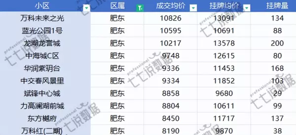 合肥房价均价排名(13)
