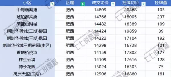 合肥房价均价排名(14)