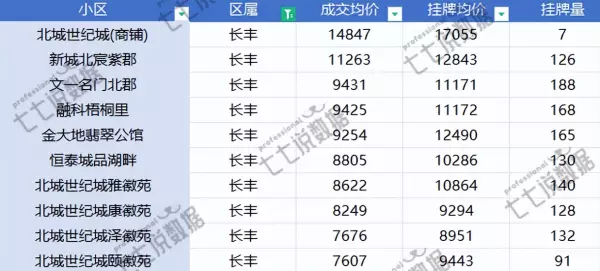 合肥房价均价排名(15)