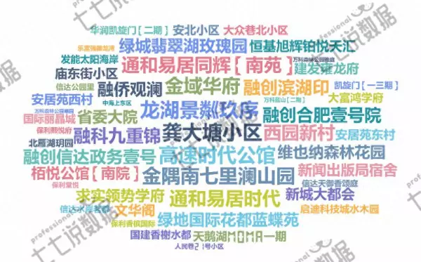 合肥房价均价排名(1)