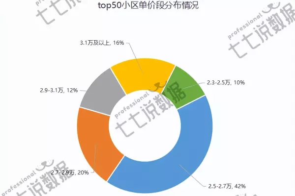 合肥房价均价排名(2)