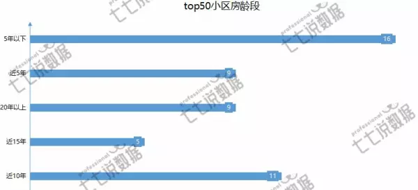 合肥房价均价排名(3)