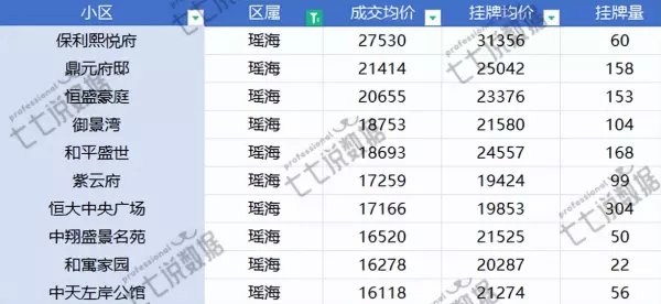合肥房价均价排名(4)