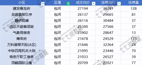合肥房价均价排名(5)