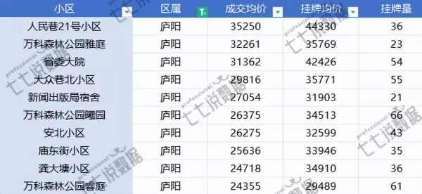 合肥房价均价排名(6)