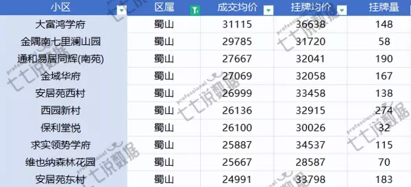 合肥房价均价排名(7)