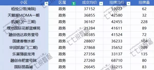 合肥房价均价排名(8)