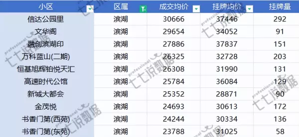 合肥房价均价排名(9)