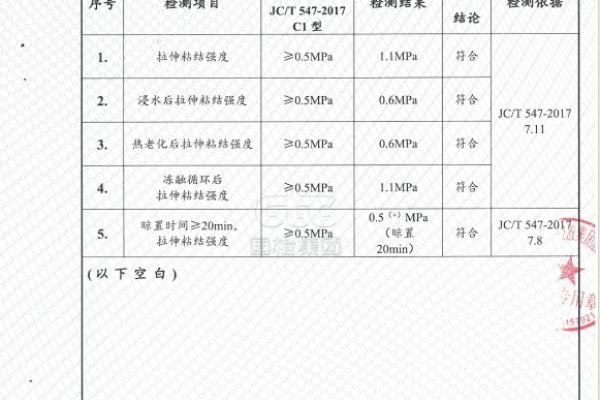 西卡瓷砖胶50和100有什么区别.