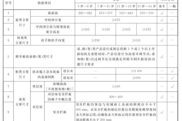 桌面高度到身体哪个部分最合适.