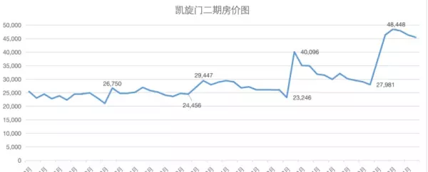 合肥凯旋门房价为什么这么高(2)