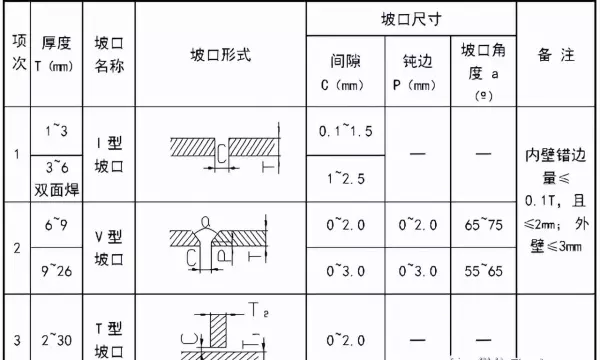 空调水管道安装立管垂直度的检查方法(2)