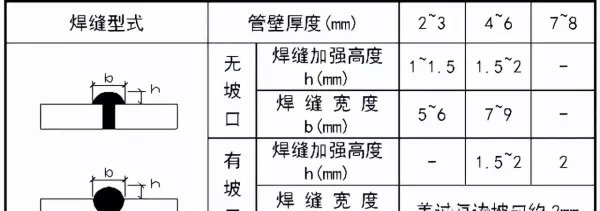 空调水管道安装立管垂直度的检查方法(3)