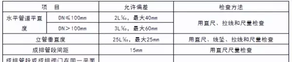 空调水管道安装立管垂直度的检查方法(5)