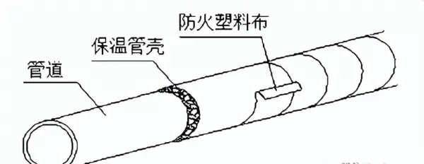 空调水管道安装立管垂直度的检查方法(6)