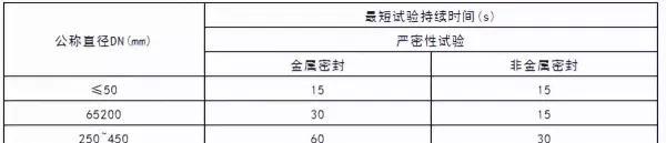 空调水管道安装立管垂直度的检查方法(7)