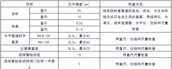 空调水管道安装立管垂直度的检查方法(8)