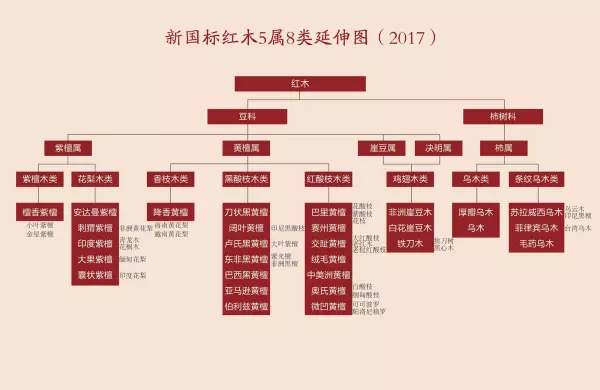 黄花梨家具比红木家具贵吗(3)