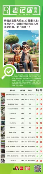 凳子高度45厘米和50厘米哪个好(2)