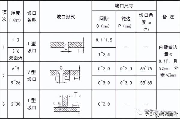 空调水管道安装立管垂直度的检查方法.